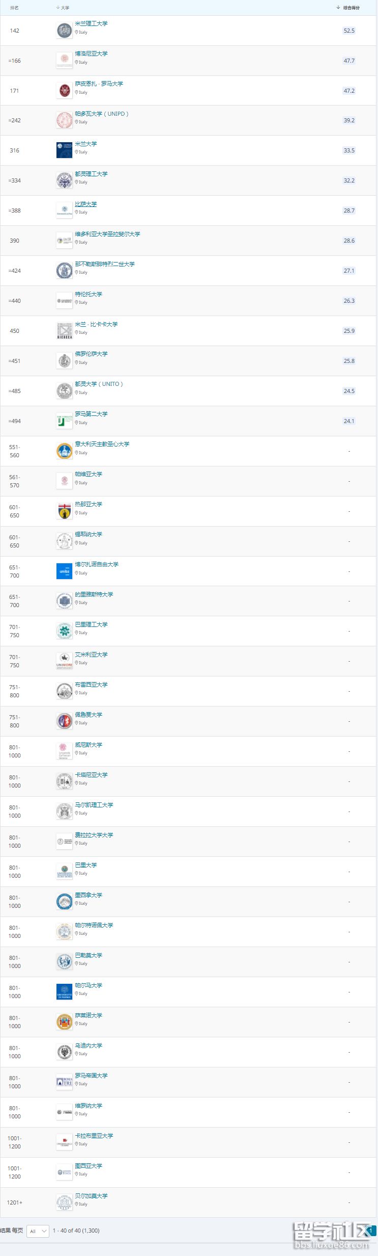 意大利.png 意大利.png