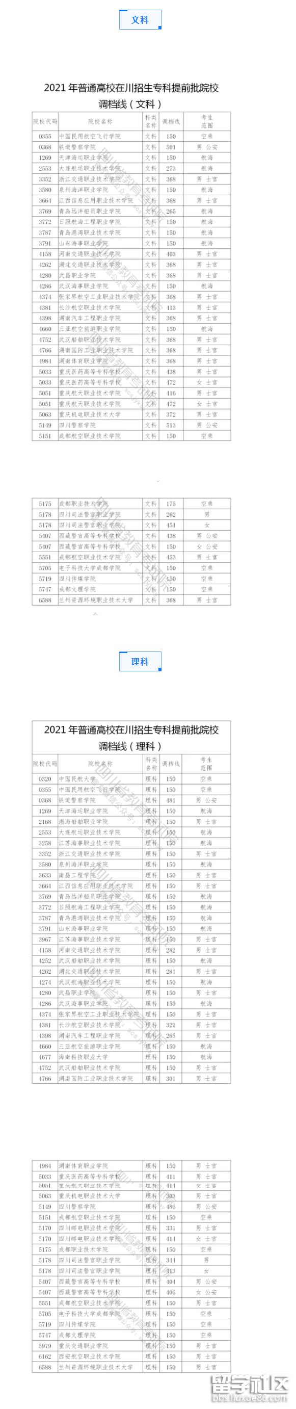 2021普通高校在川招生专科提前批院校调档线已出炉 2021普通高校在川招生专科提前批院校调档线已出炉