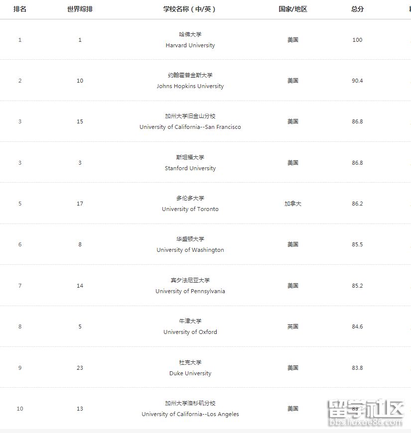 医学1.png 医学1.png