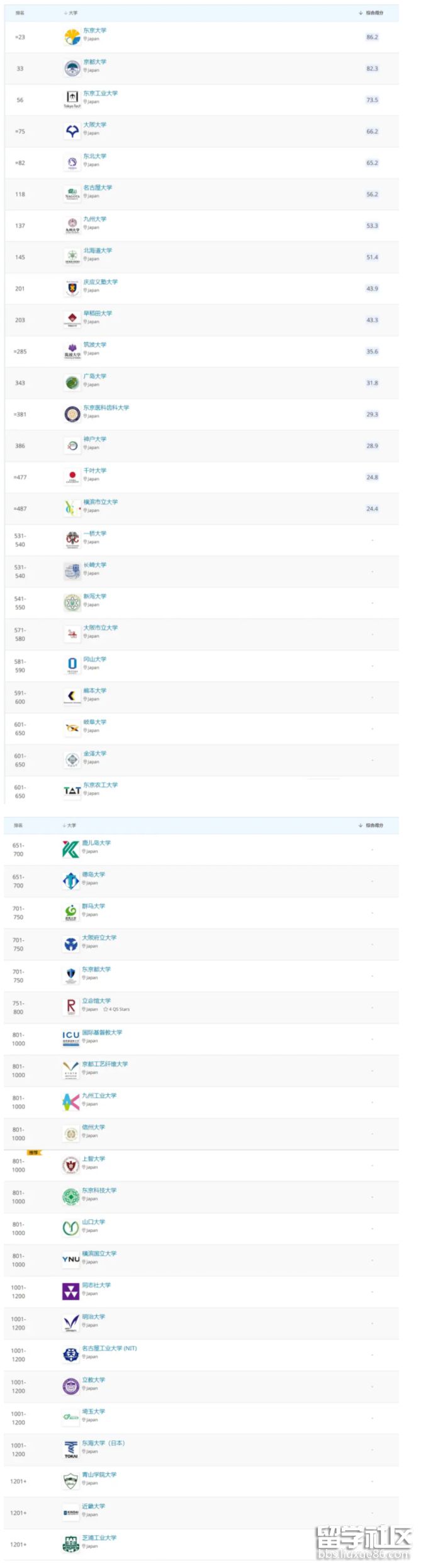 qs日本.png qs日本.png