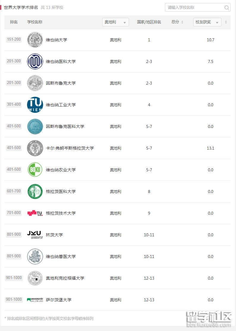 软科奥地利.png 软科奥地利.png