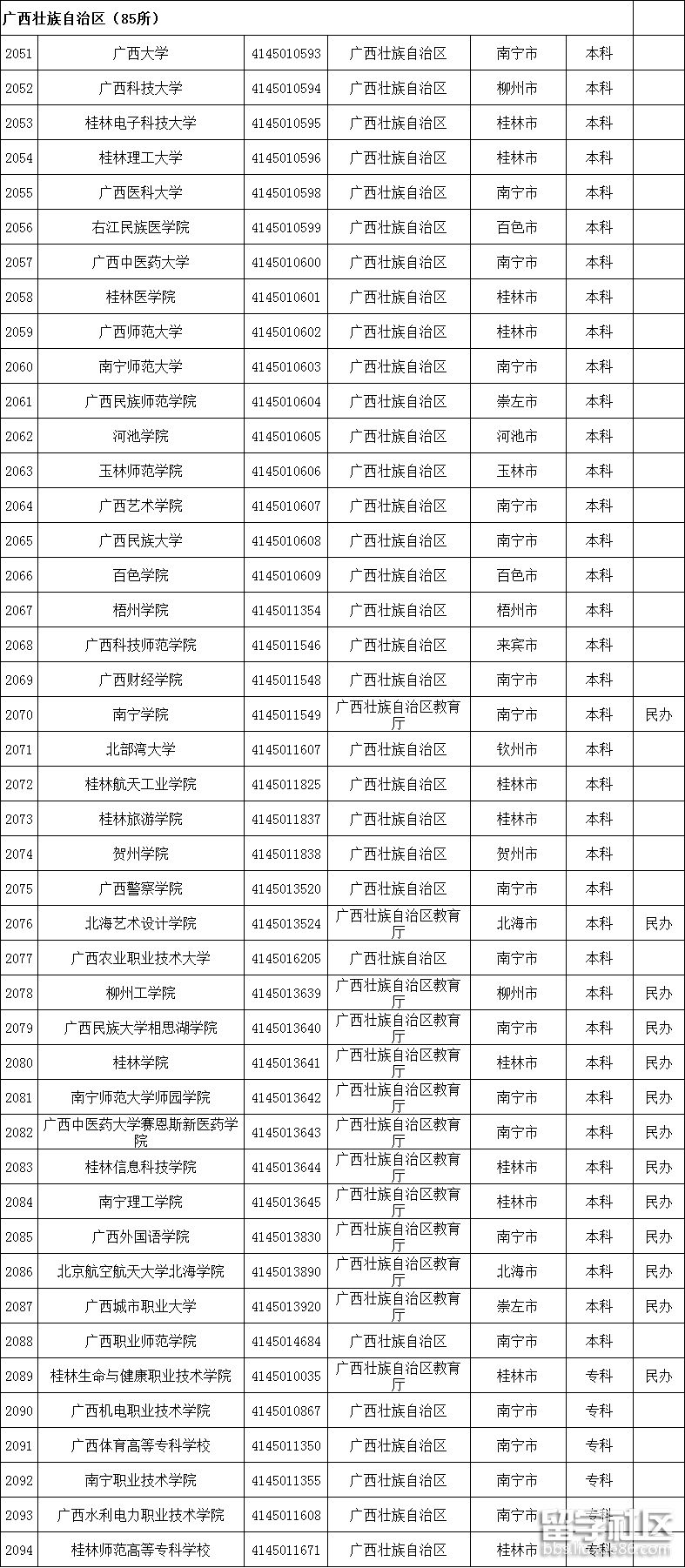 广西高校名单1 广西高校名单1