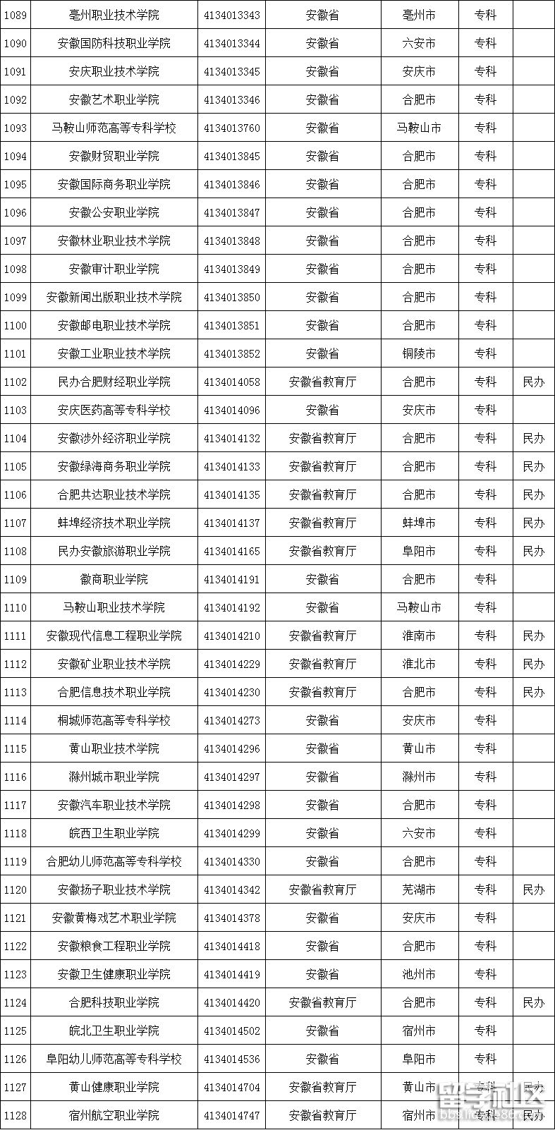 安徽高校名单3 安徽高校名单3
