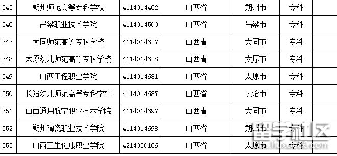 山西高校名单5 山西高校名单5