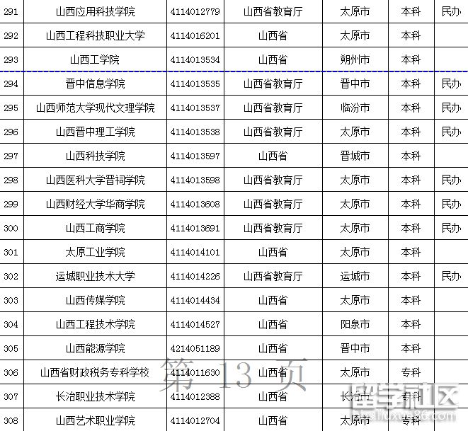 山西高校名单2 山西高校名单2