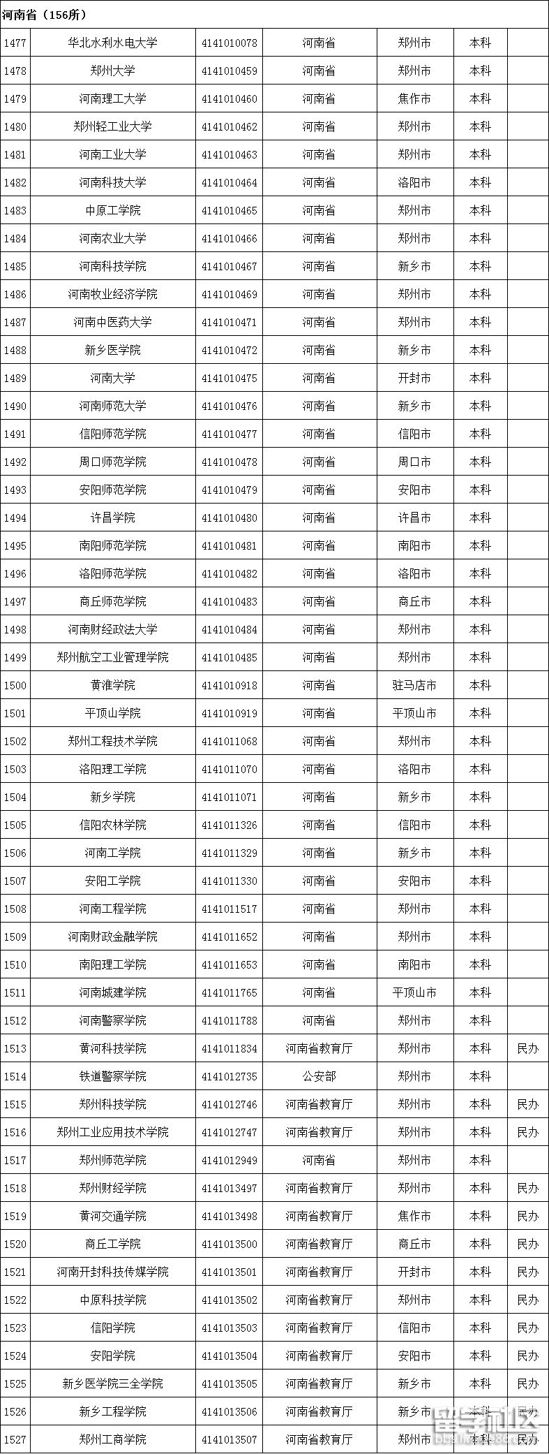 河南高校名单1 河南高校名单1