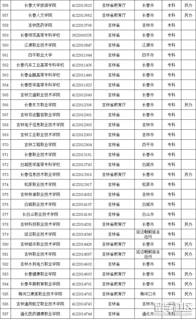 吉林高校名单2 吉林高校名单2