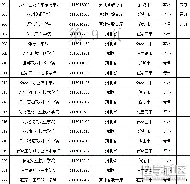 2021年度河北高校4