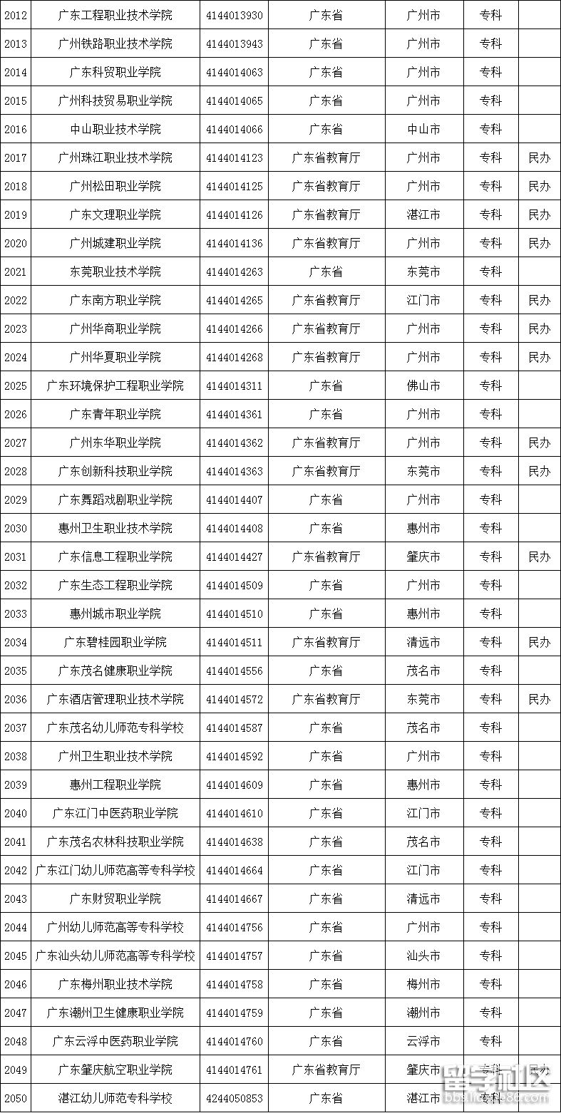 广东高校名单4 广东高校名单4