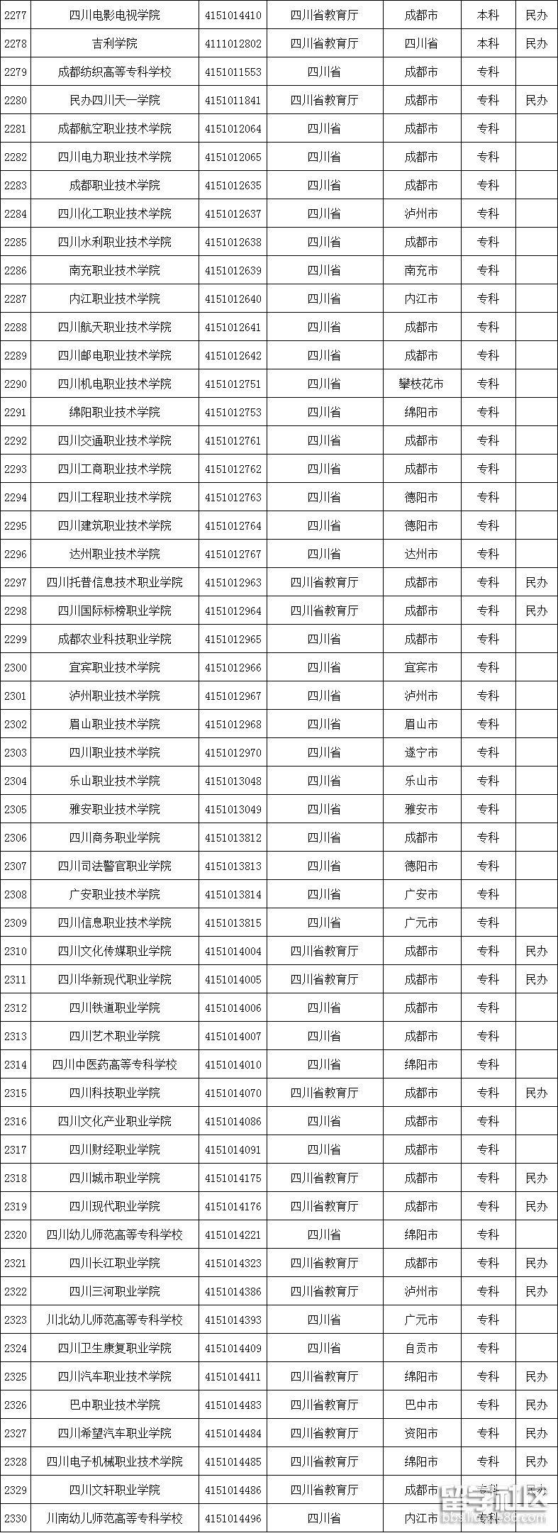 四川高校名单2 四川高校名单2