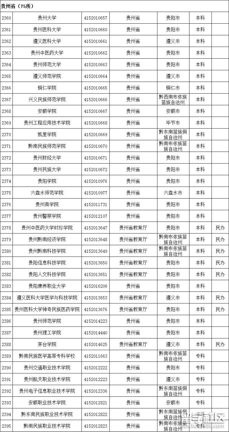 贵州高校名单1