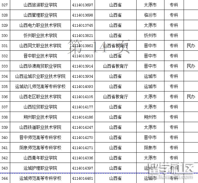 山西高校名单4 山西高校名单4