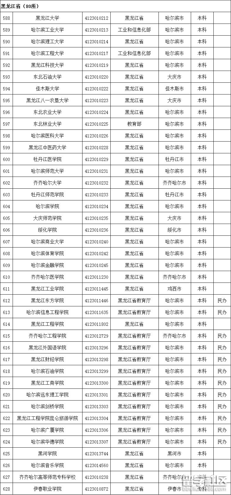 黑龙江高校名单1 黑龙江高校名单1