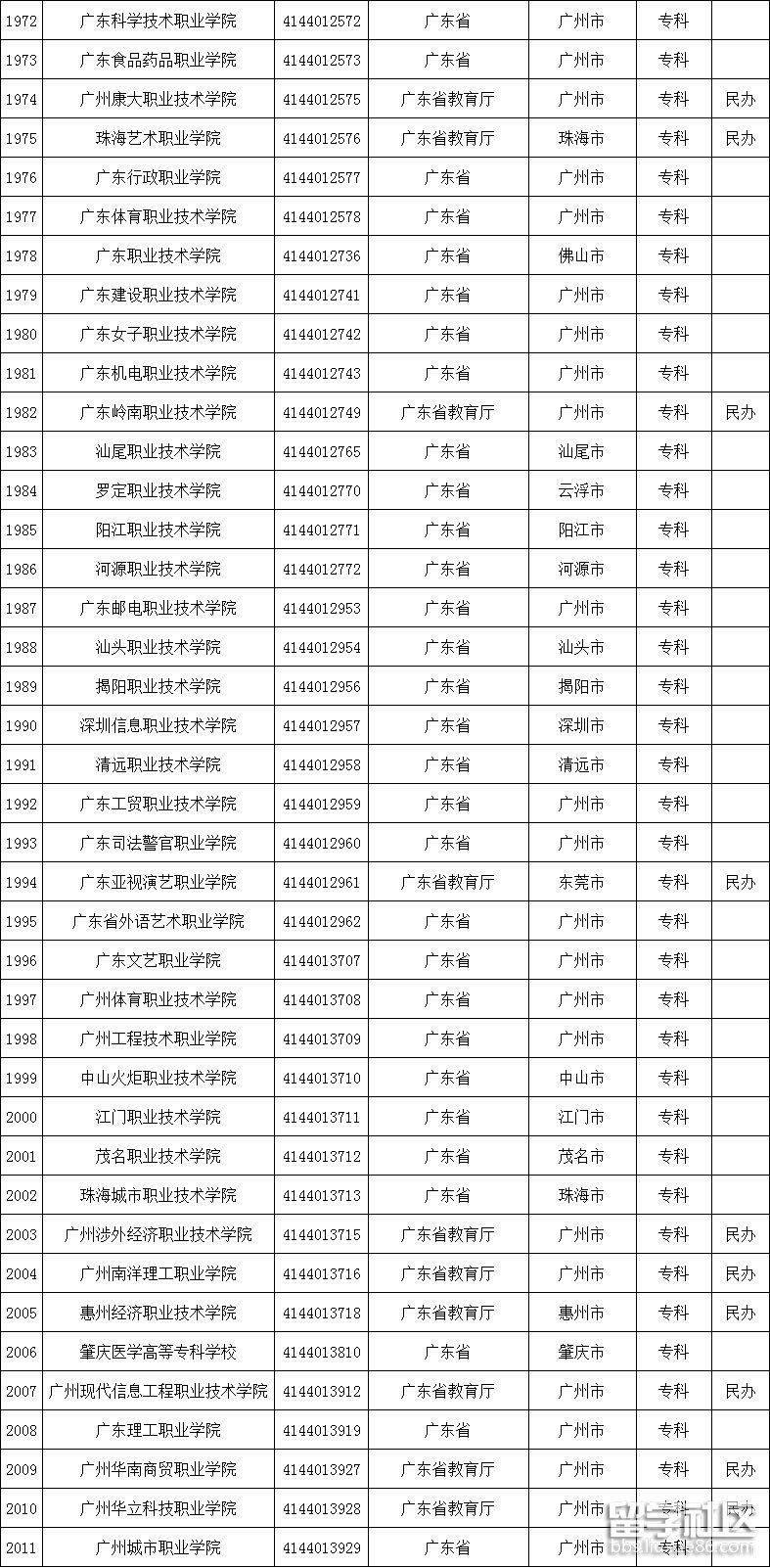 广东高校名单3 广东高校名单3