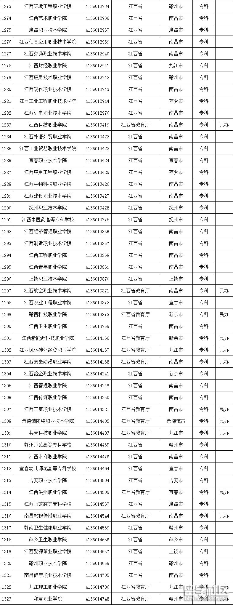 江西高校名单2 江西高校名单2