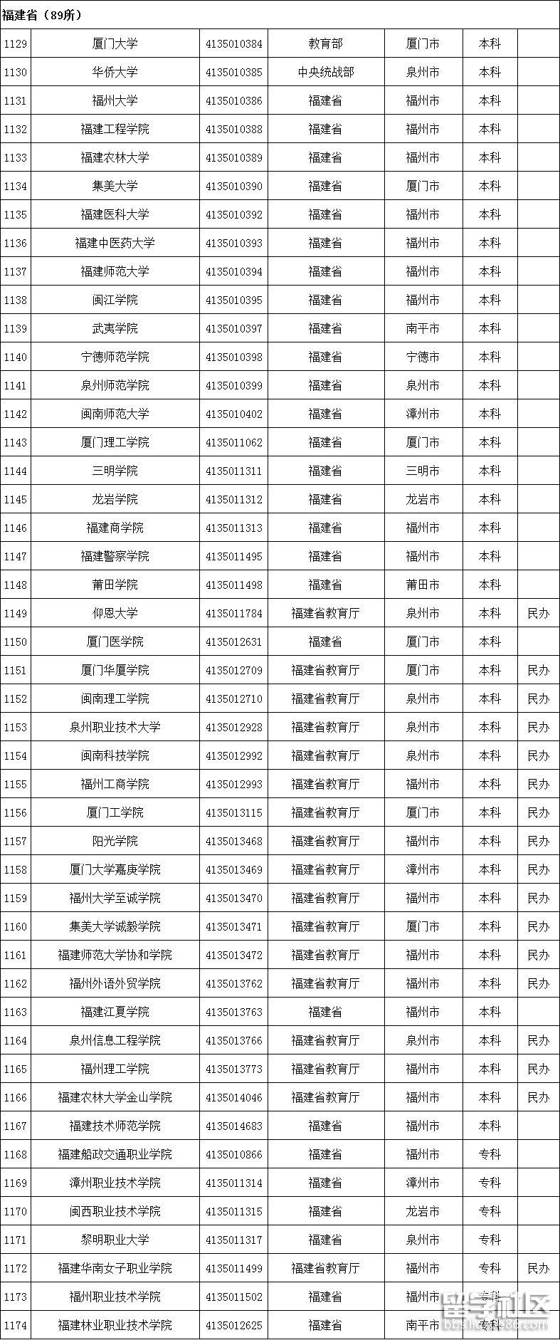 福建高校名单1 福建高校名单1