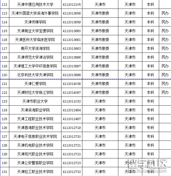 2021年天津高校名单2