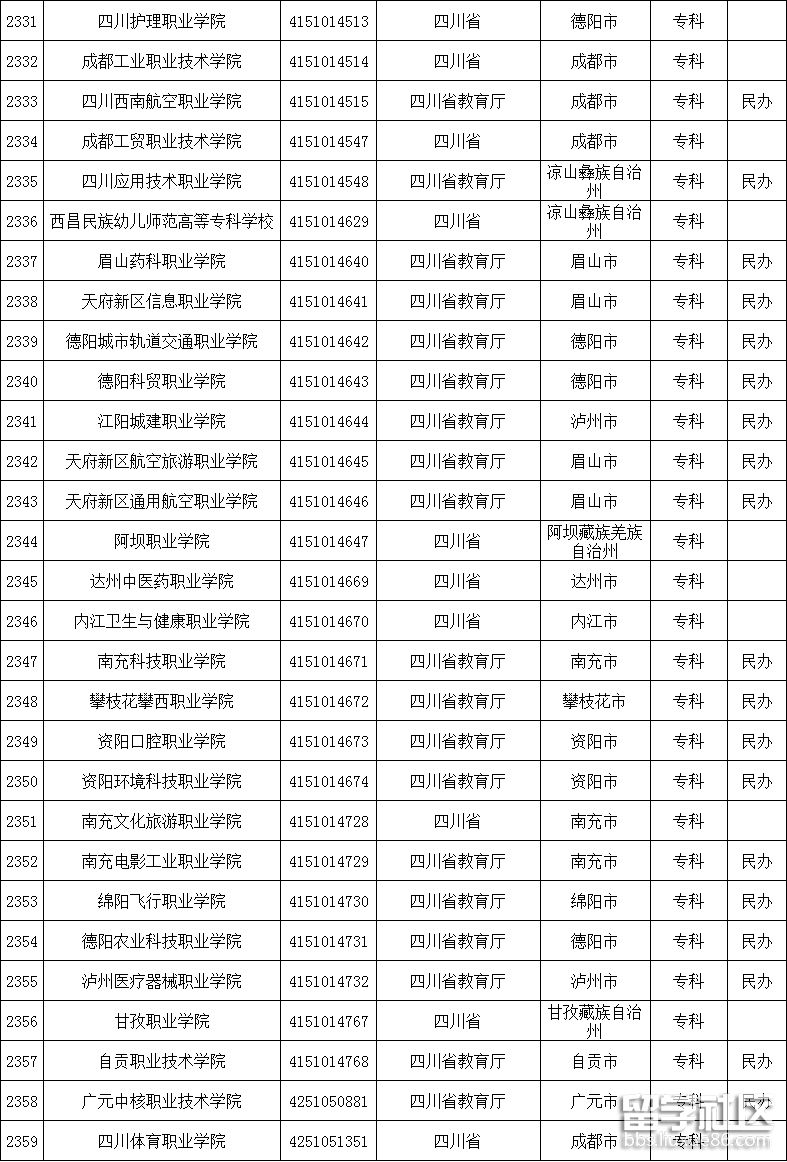 四川高校名单3 四川高校名单3