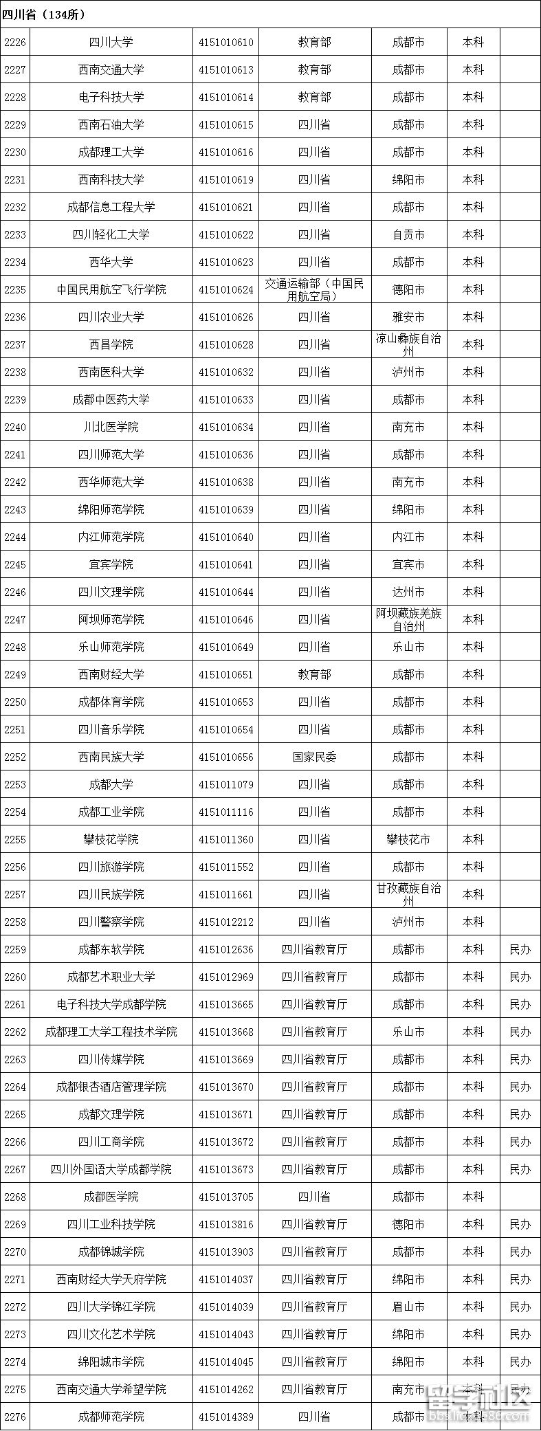 四川高校名单1 四川高校名单1