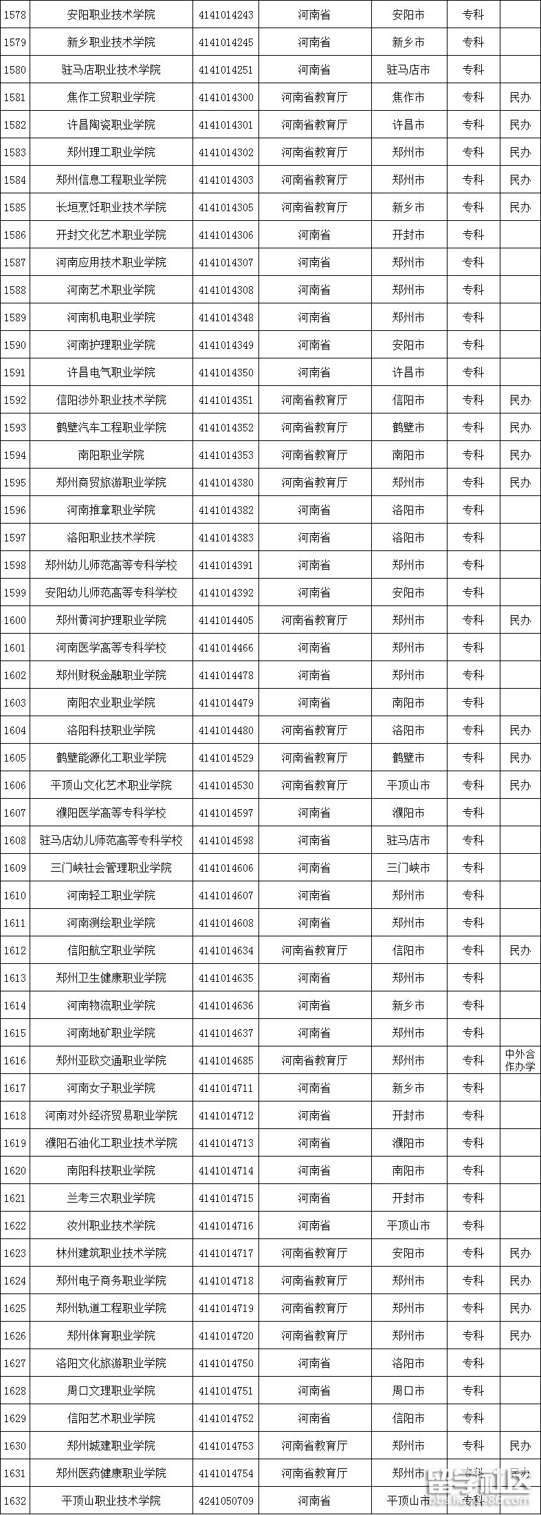 河南高校名单3 河南高校名单3