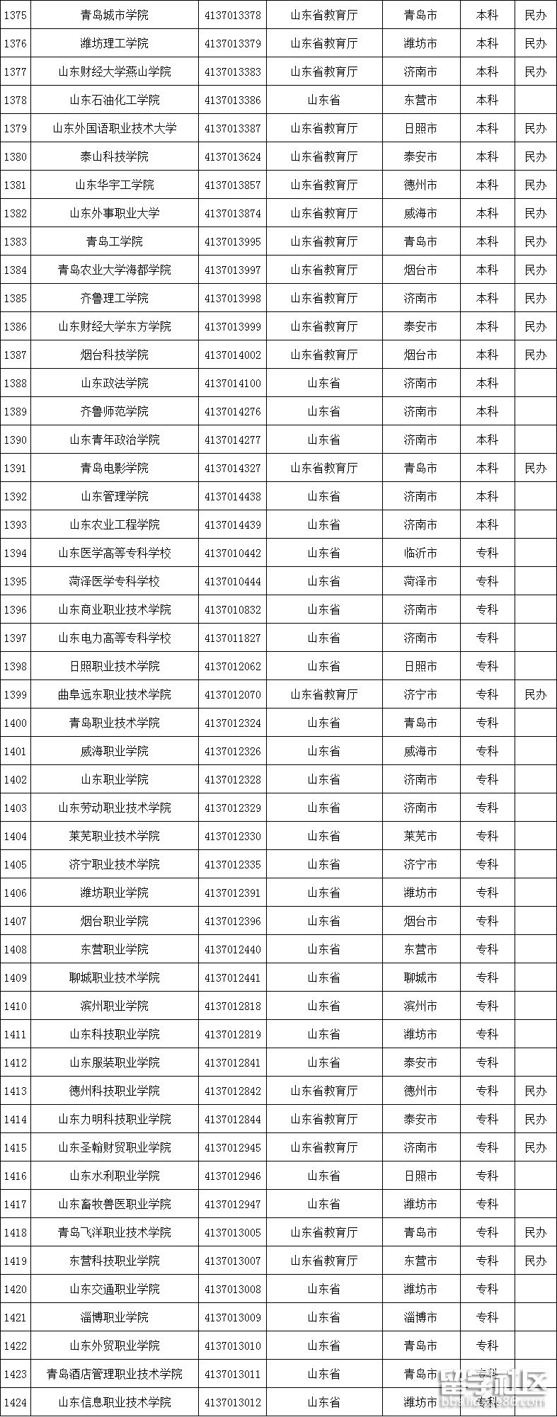 山东高校名单2 山东高校名单2
