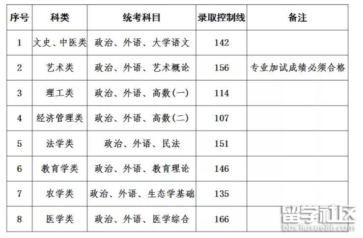 专科起点升本科(专升本)