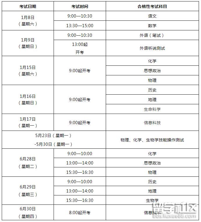 上海高中学业水平考试时间及科目 上海高中学业水平考试时间及科目