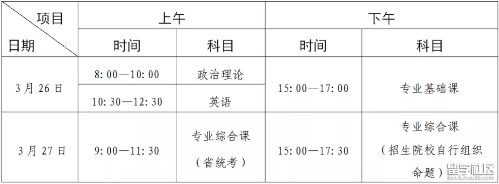 广东省2022年普通专升本招生考试时间 广东省2022年普通专升本招生考试时间