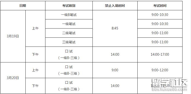 2022辽宁上半年英语等级考试(PETS)考试时间