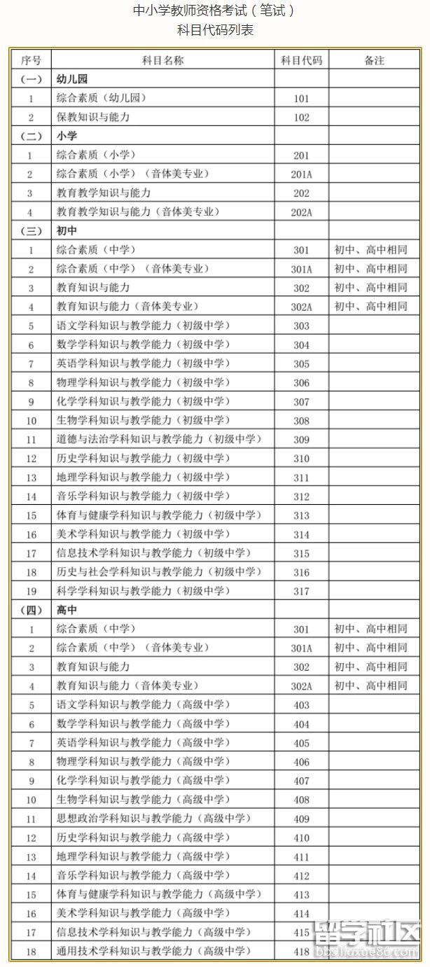 (笔试)科目代码列表 (笔试)科目代码列表