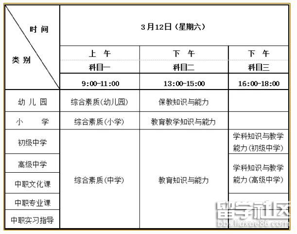 2022上半年海南中小学教师资格考试笔试考试科目 2022上半年海南中小学教师资格考试笔试考试科目