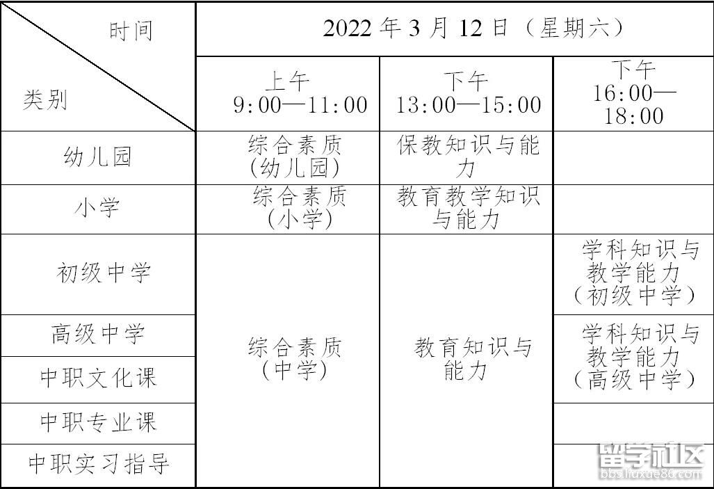 2022上半年广东中小学教师资格考试笔试时间及科目 2022上半年广东中小学教师资格考试笔试时间及科目