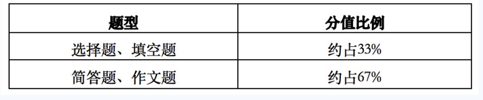 语文题型与分值比例 语文题型与分值比例