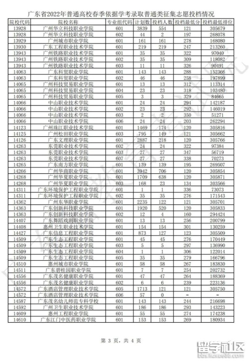 普通类3 普通类3