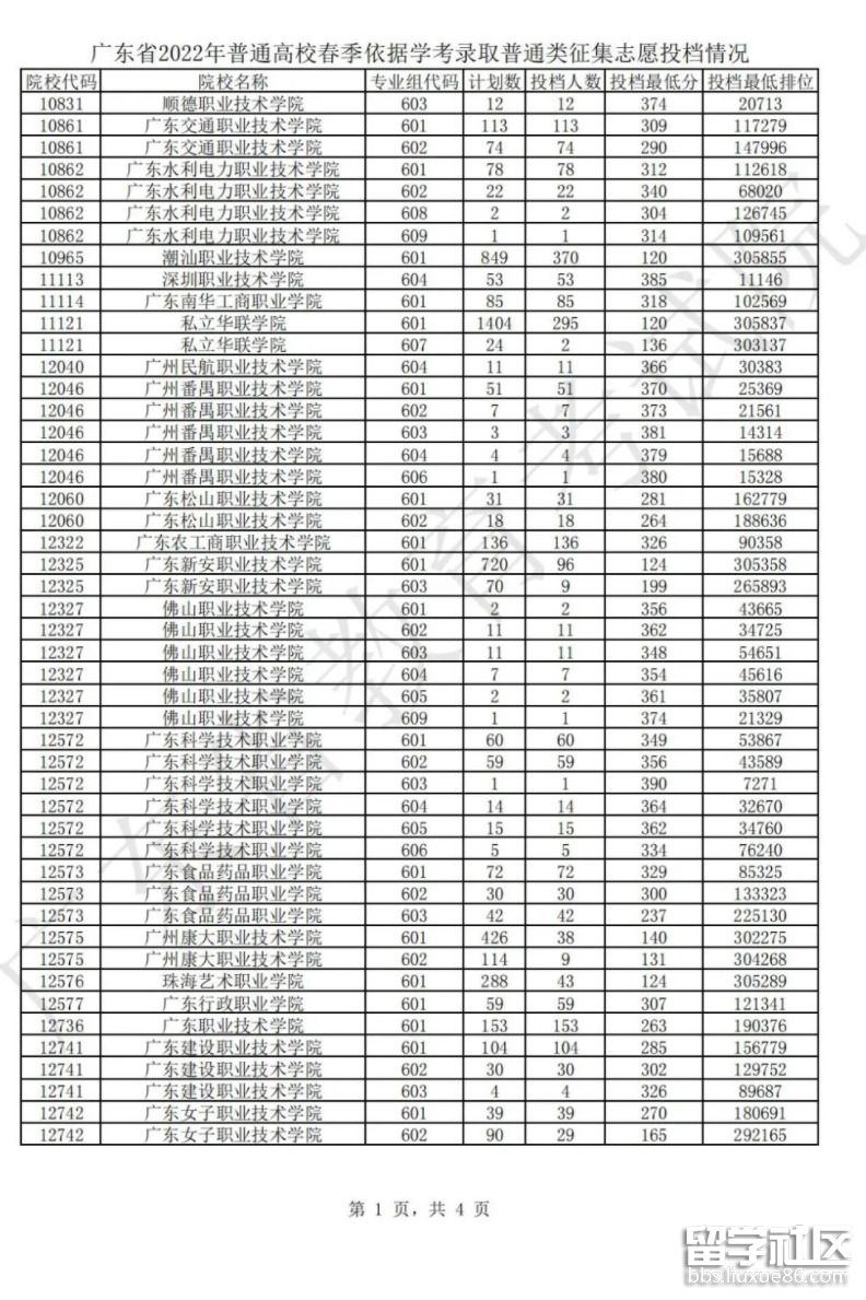 普通类1 普通类1