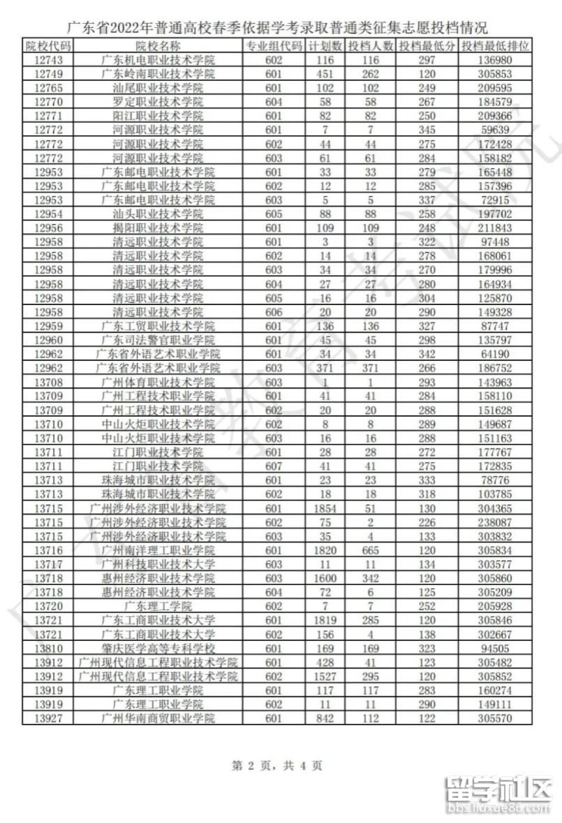 普通类2 普通类2