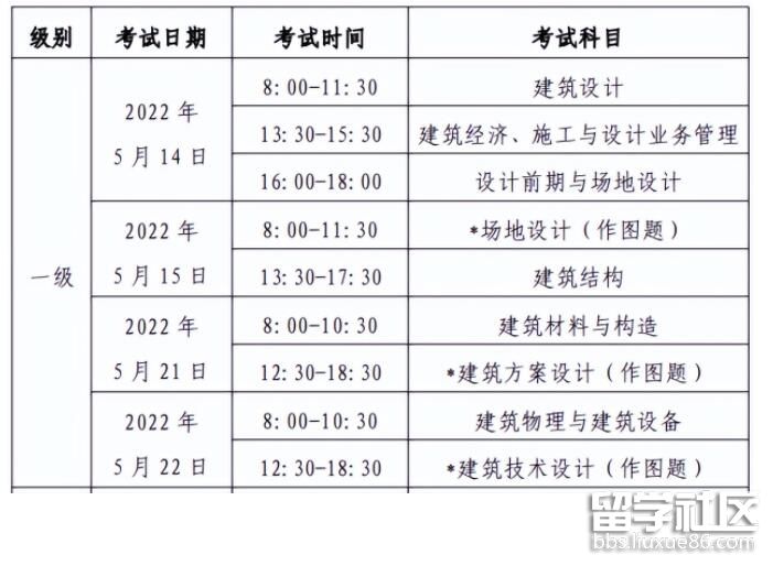 2022云南一级注册建筑师考试时间