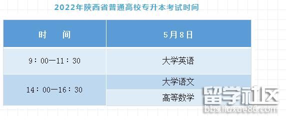 2022陕西普通高校专升本考试时间 2022陕西普通高校专升本考试时间