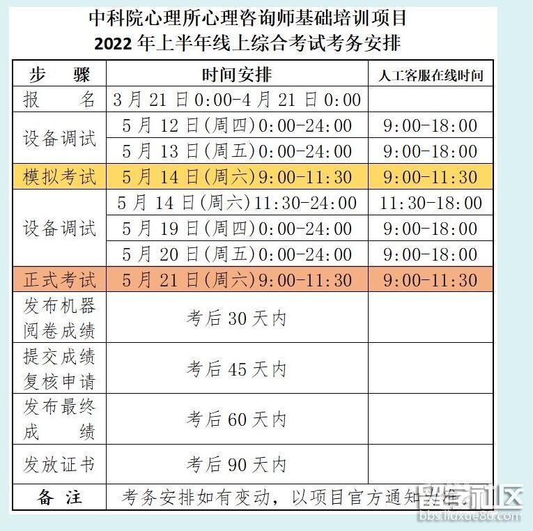 2022年上半年上海心理咨询师考试时间