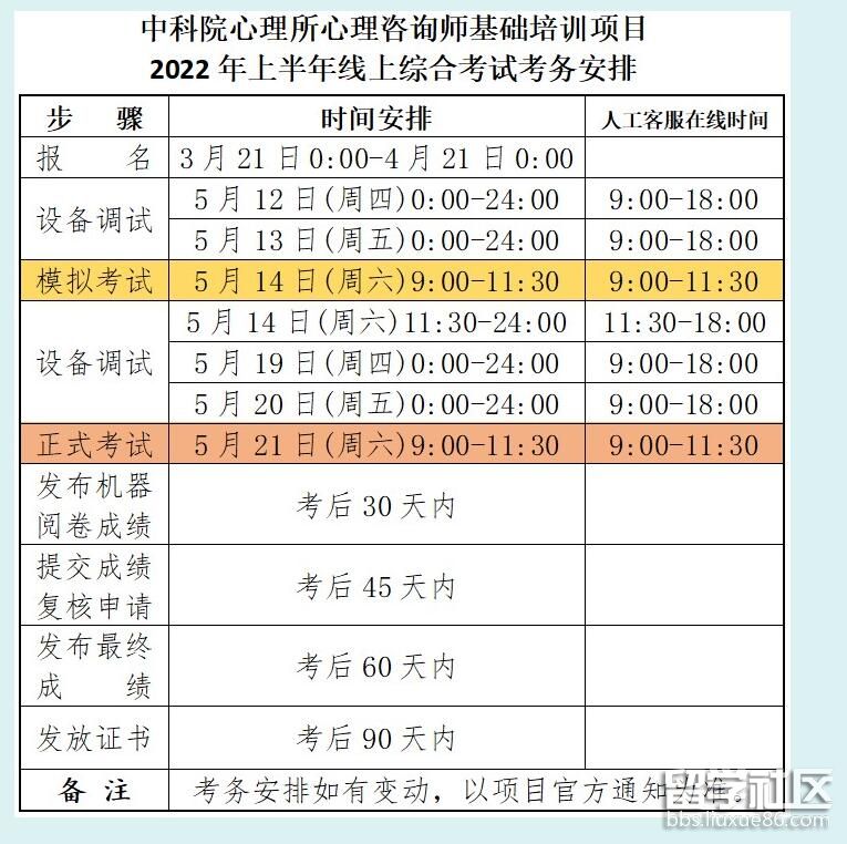 2022年上半年心理咨询师全国统一考试时间安排
