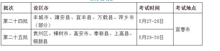 2022宜春高招体育类专业统考批次安排 2022宜春高招体育类专业统考批次安排