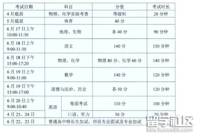 江苏徐州2022中考时间