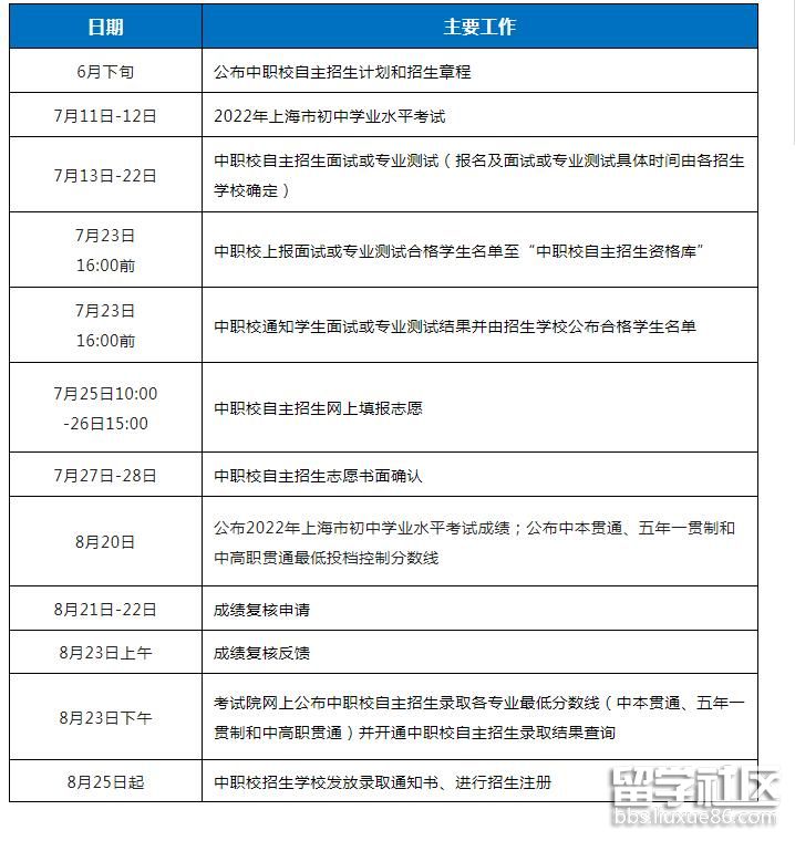2022年上海市中等职业学校自主招生工作实施日程表