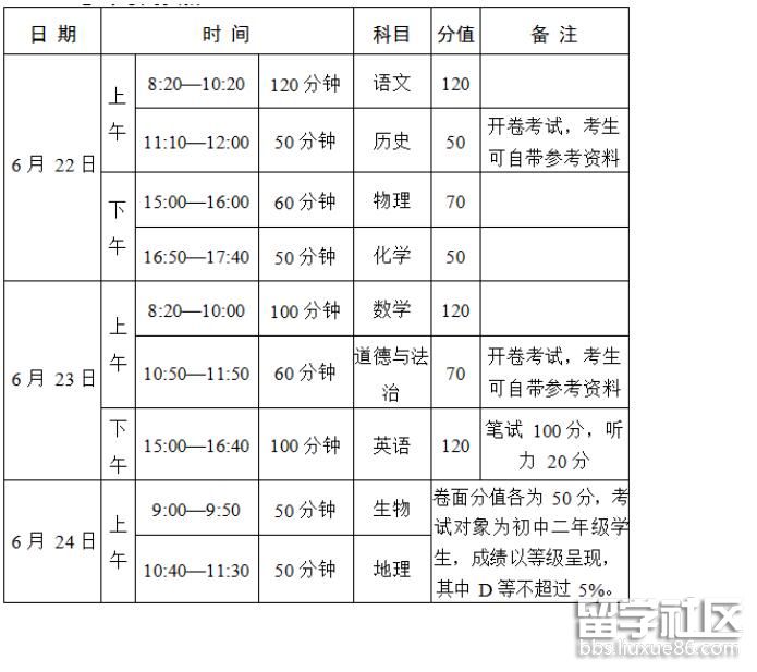 河南2022中考时间及科目 河南2022中考时间及科目