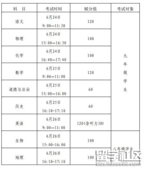 广西贵港2022中考时间及科目 广西贵港2022中考时间及科目