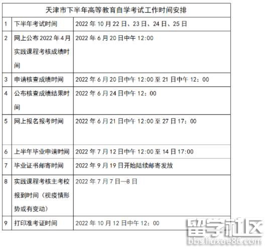 2022年下半年天津自学考试时间安排