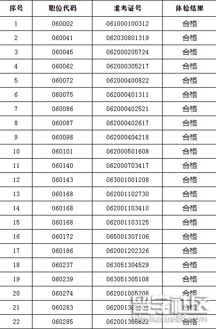 安徽 公务员.PNG 安徽 公务员.PNG