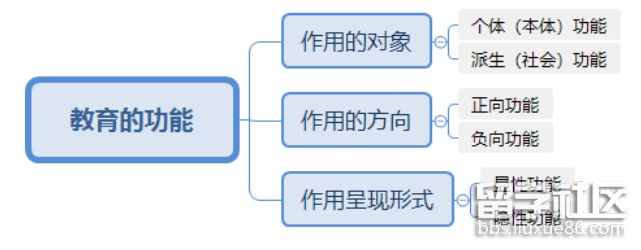 教教育常识育知识火狐电竞app首页(图4)